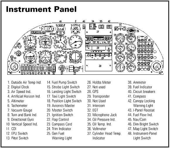 instrument-panel-worksheet-answers